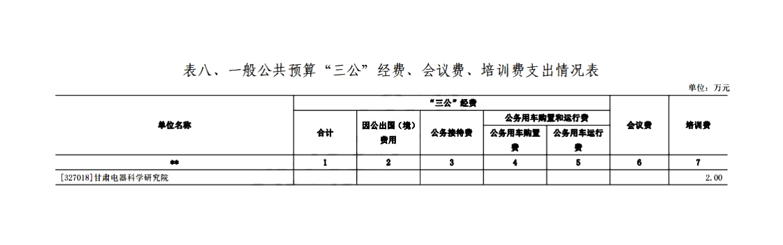 甘肃电器科学研究院预算公开情况说明_01_01.gif